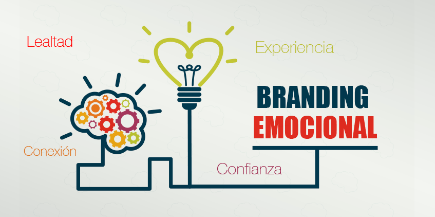 branding-emocional